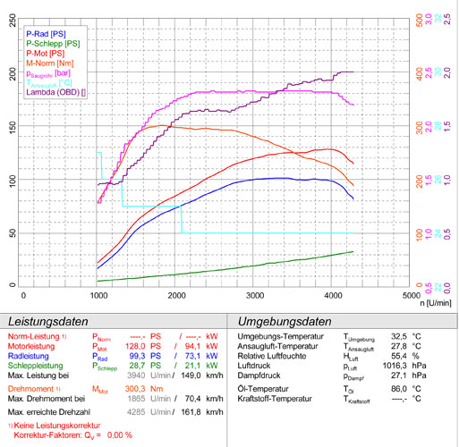 宝马 F20 / F21 116d (116 Hp) 2011 -> 2014