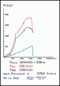 奥迪 80 B4 (轿车+ 旅行车) 2.2i S2 涡轮 四驱 (230 Hp) '93 -> '95