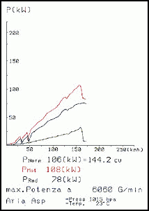 宝马 E36 318is 1.9i (140 Hp) (轿车/ 轿跑车 / 敞篷)