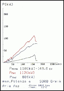 BMW E36 318ti Compact (1.8i M42 - 140 CV) ' 94 -> ' 95