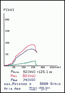 BMW E46 318i (Sedan - Touring) (M43 - 1.9i) '98 -> '00