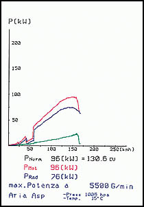BMW E46 318i (Sedan - Touring) (M43 - 1.9i) '98 -> '00