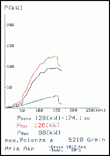 蓝旗亚 DELTA 2.0i HF ' 93 ->