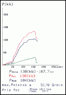 蓝旗亚 DELTA 2.0i HF ' 93 ->