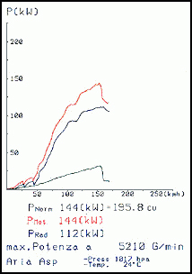 蓝旗亚 DELTA 2.0i HF ' 93 ->
