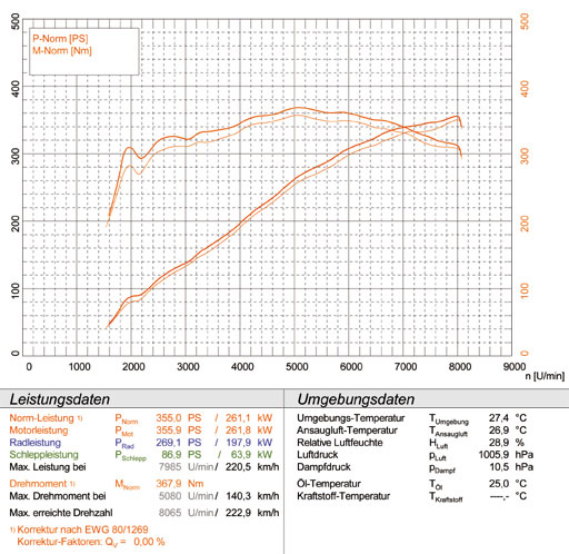 宝马 Z4 M 敞篷跑车 / 轿跑车 3.2i ' 06 -> '08