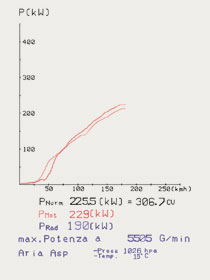 奔驰 R230 SL 500 V8 (M113 - 5.0L - 3v) '01 ->'05