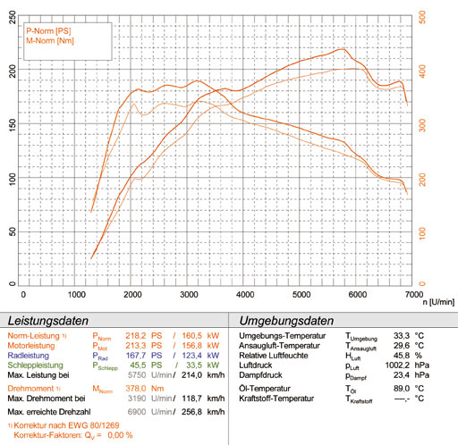 AUDI A3 8P 1.8 TFSi (160 л.с.) '07 ->'13