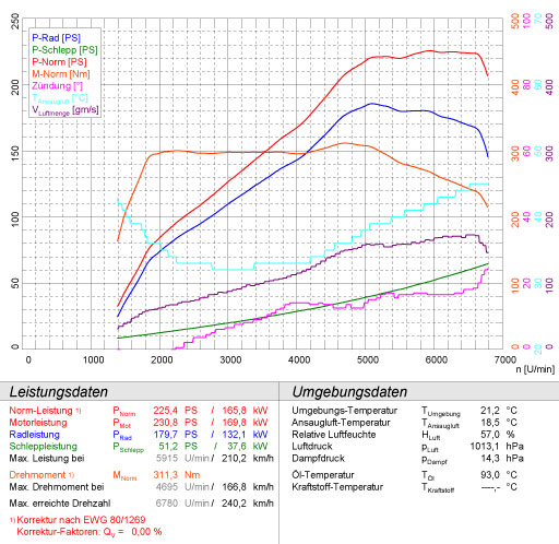 大众 尚酷 2.0 TSI (200Hp/211 Hp) 2008 -> 2014 (Ø65mm)