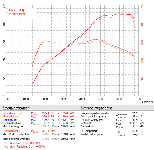 大众 尚酷 2.0 TSI (200Hp/211 Hp) 2008 -> 2014 (Ø65mm)