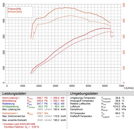宝马 E70 X5 4.8i V8 (N62) '07 -> '09