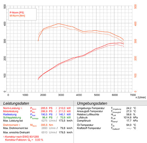 保时捷 957 卡宴 3.6i V6 (290 Hp) '07 -> '10