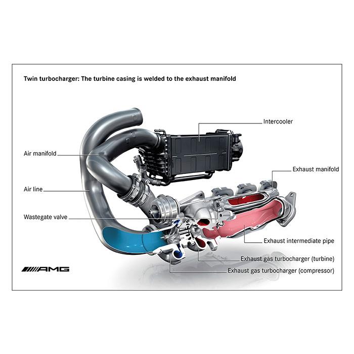 Turbo downpipe Derecho-Izquierdo AISI Acero 310S 