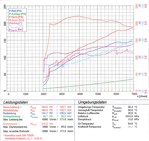 MINI Cooper S 1.6i (170 PS) ' 04 -> ' 06