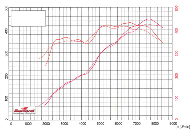 保时捷 997 GT3 3.6i (415 Hp) '07 -> '09