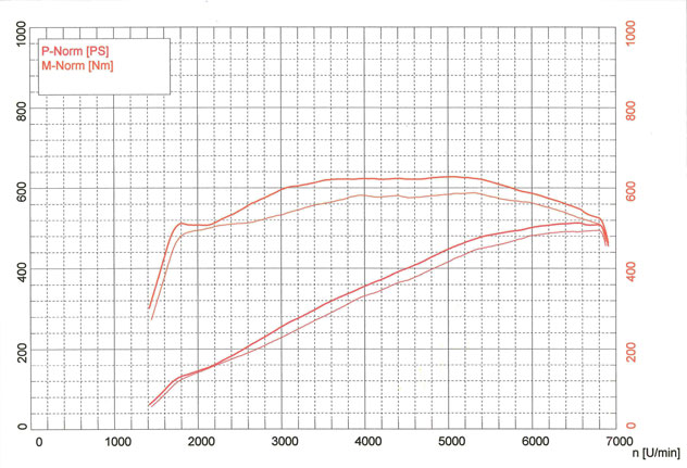 MERCEDES R230 SL 63 AMG V8 (M156 - 525 Hp) '08 -> '11