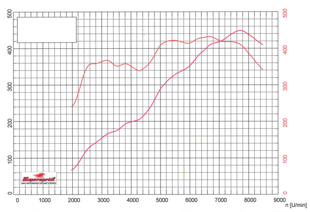保时捷 997 GT3 RS 3.6i (415 Hp) '07 -> '09